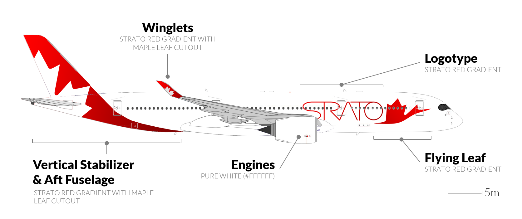 Diagram of StratoAir Livery